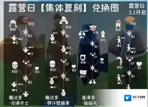 光遇网易服白蜡烛