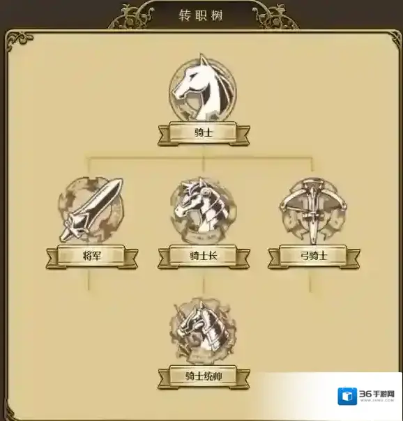 梦幻模拟战转职