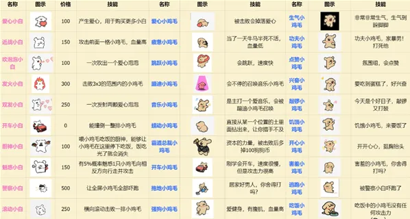 植物大战僵尸线条小狗版植物大战僵尸