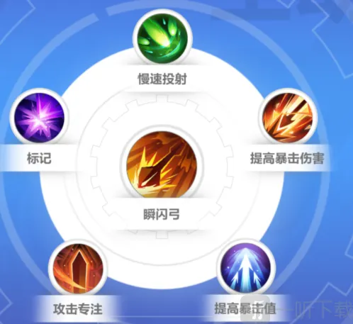 火炬之光无限逃脱者宾技能怎么搭配 逃脱者宾技能搭配攻略