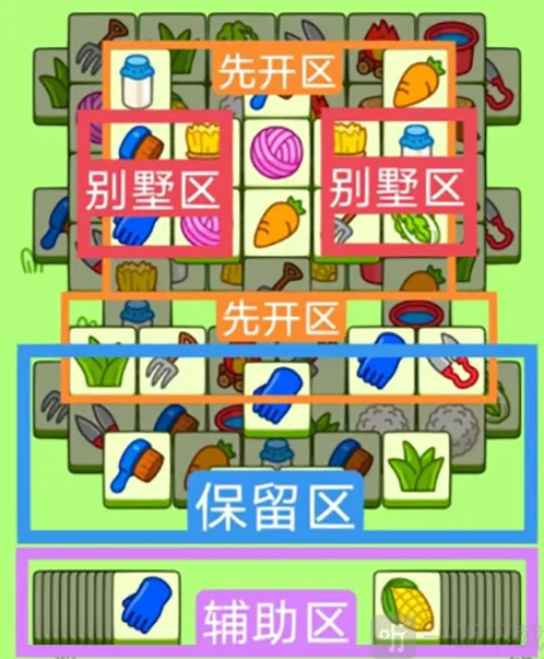 羊了个羊2023年1月6号过关攻略 羊了个羊1月6号过关技巧