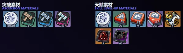 绝区零橘福福养成材料一览图