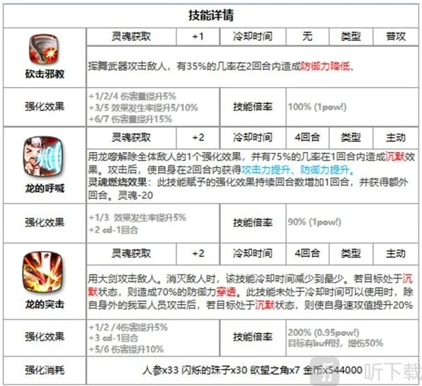 第七史诗基础信息