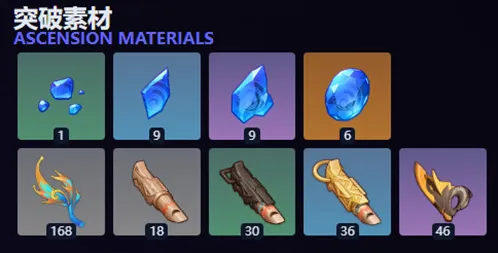 原神5.8玛拉妮培养材料汇总一览