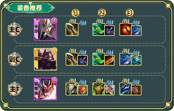 金铲铲之战阵容