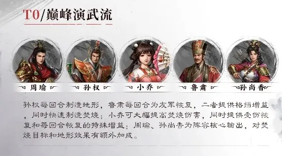 新三国志曹操传周瑜阵容攻略