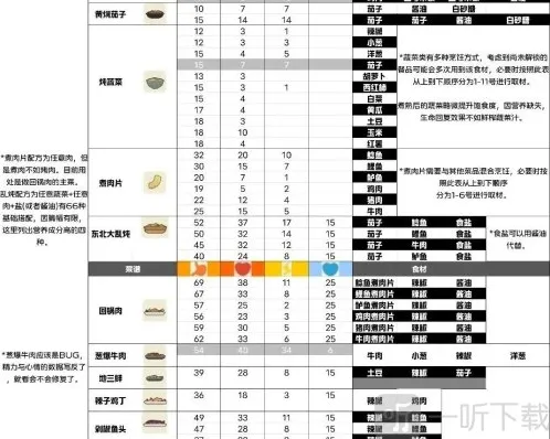 小生活悠闲小镇物语牛肉