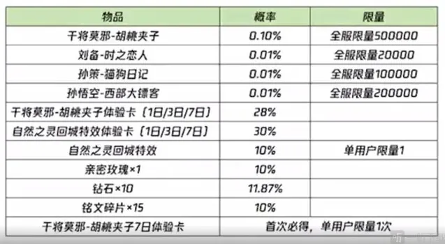 王者荣耀命中率