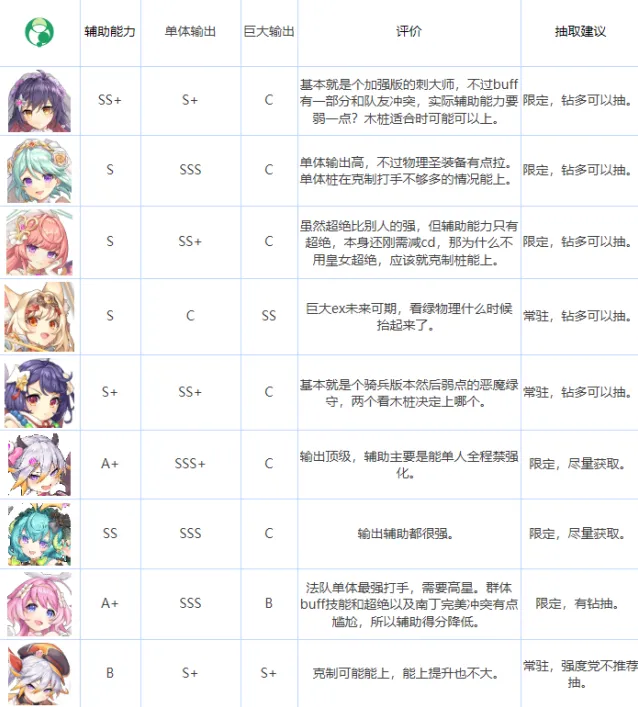 传奇四叶草四叶草