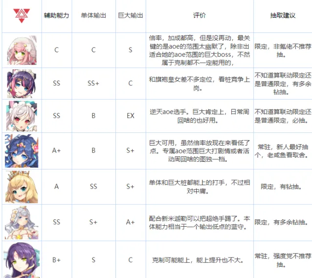 传奇四叶草节奏榜