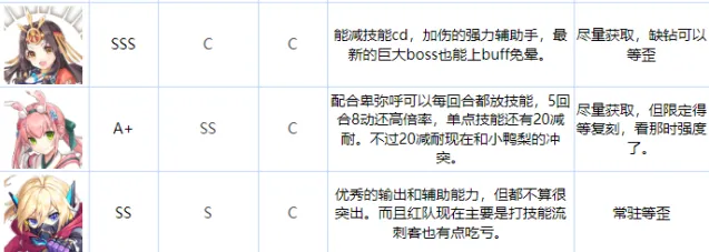 传奇四叶草天赋