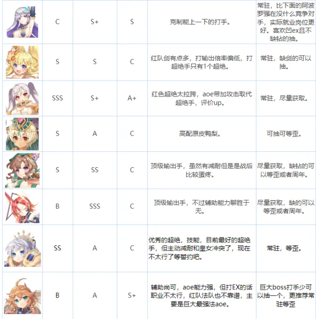 传奇四叶草梯度