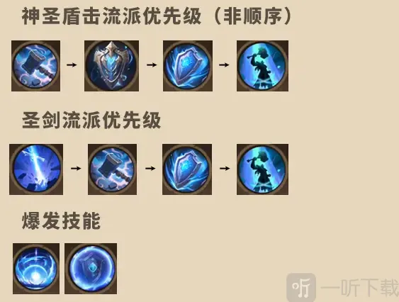 塔瑞斯世界利用