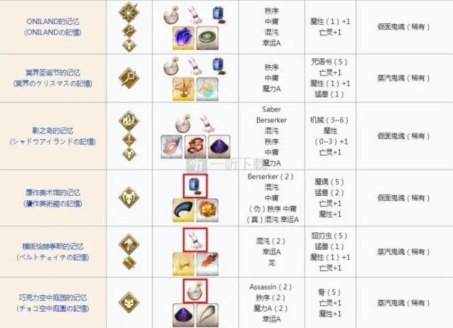 命运冠位指定材料