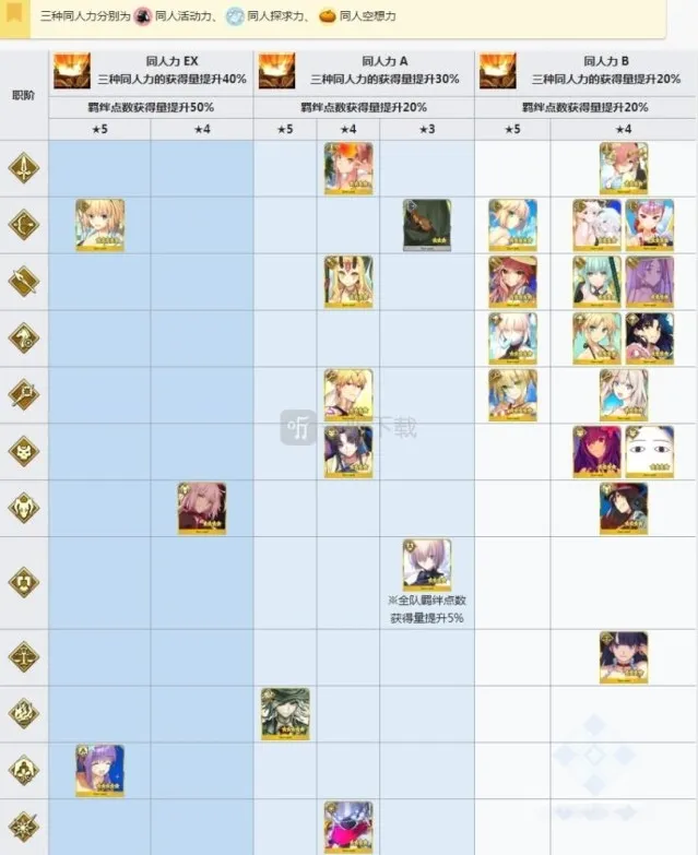 命运冠位指定加成