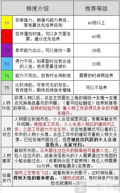 江南百景图培养