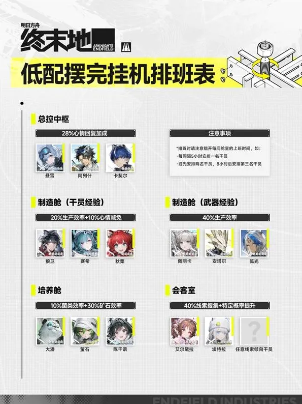 明日方舟终末地帝江号各舱室干员推荐-全干员基建技能一览