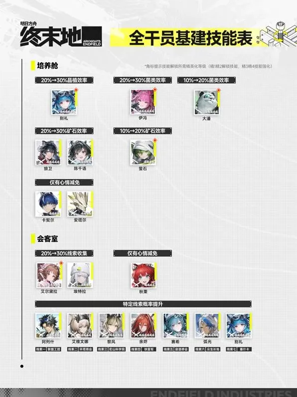 明日方舟终末地上位