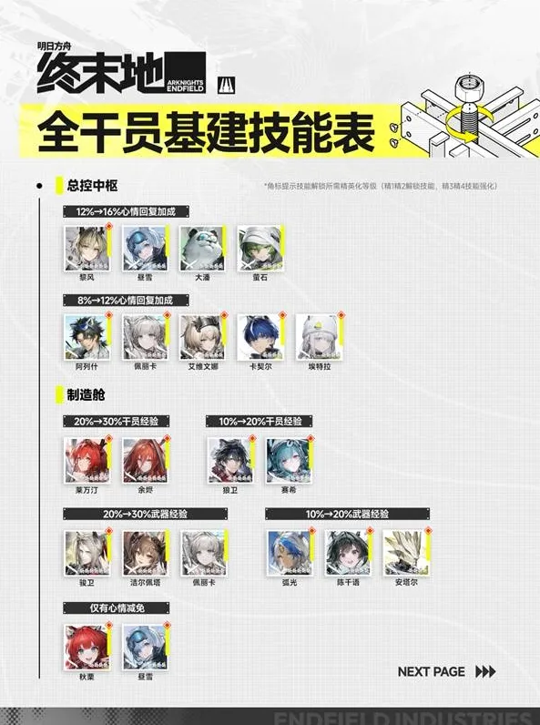 明日方舟终末地技能