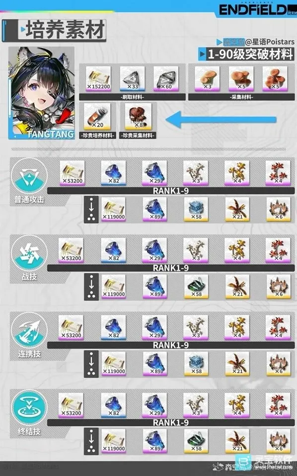 明日方舟终末地汤汤