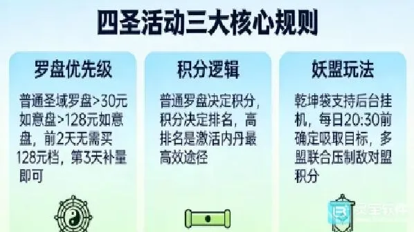寻道大千活动内丹获取攻略
