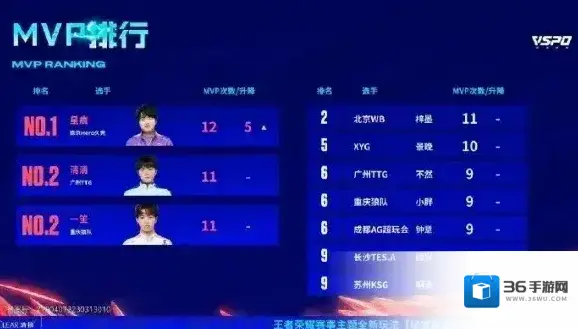 王者荣耀积分榜