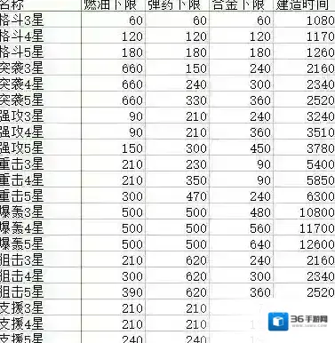 苍穹战线机娘建造公式是多少 机娘建造公式一览