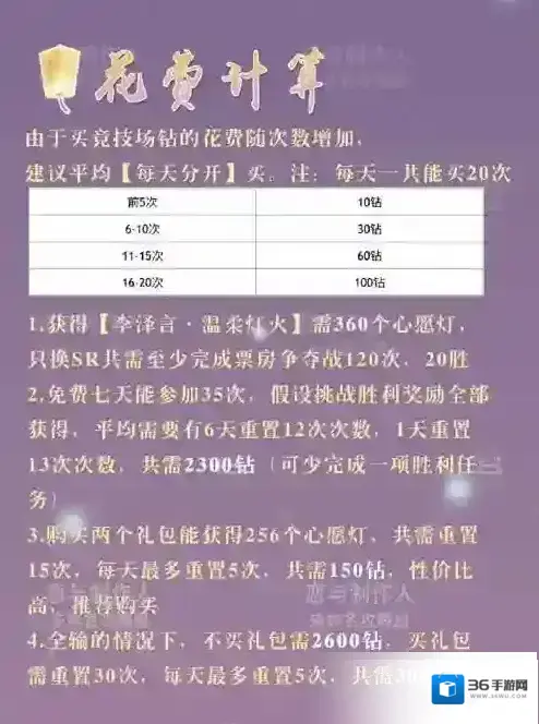 恋与制作人元宵节花费多少计算 钻石消耗一览