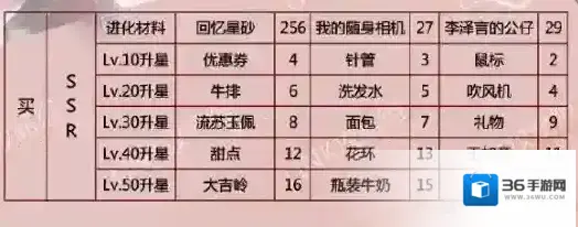 恋与制作人决策力