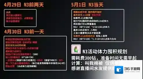 公主连结Re：Dive体力