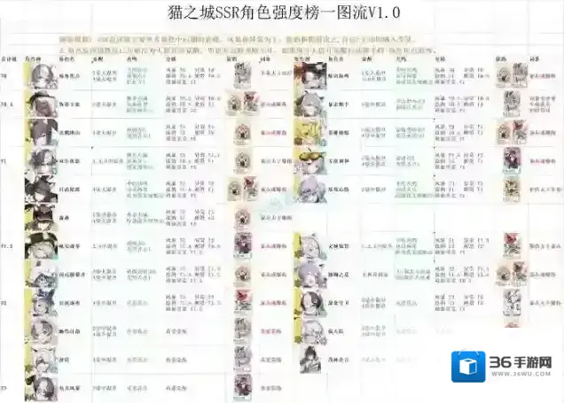 猫之城全角色强度排行榜