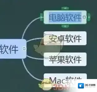 希沃白板5思维导图