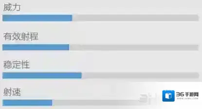香肠派对VSS图鉴 VSS狙击枪攻击力属性与可用配件介绍