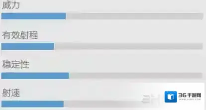 香肠派对P1911图鉴 P1911手枪攻击力属性与可用配件介绍