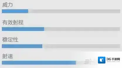香肠派对UZI图鉴 UZI冲锋枪攻击力属性与可用配件介绍