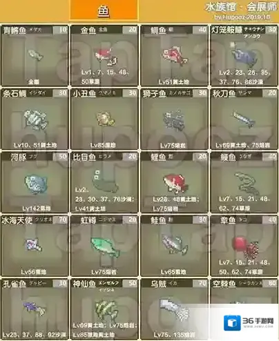 王都创世物语水族馆怎么建造 钓鱼建馆方法讲解