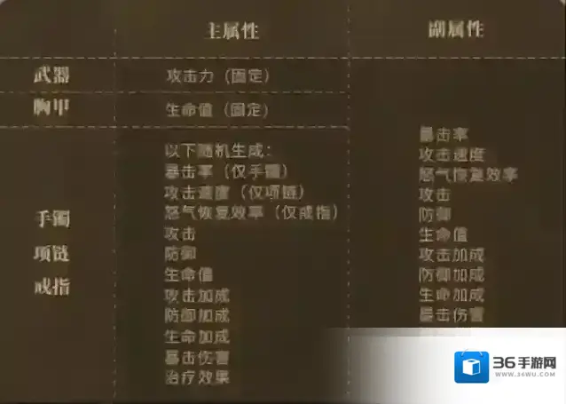 潮汐守望者游戏