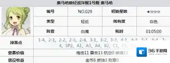 碧蓝航线奥马哈