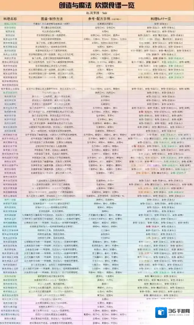创造与魔法炊鼎食谱大全
