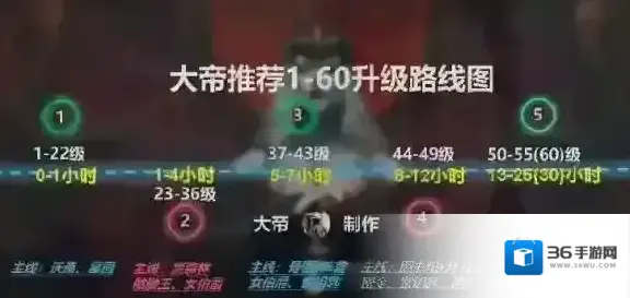 暗黑破坏神:不朽主线