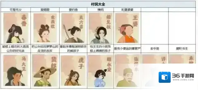 桃源深处有人家村民