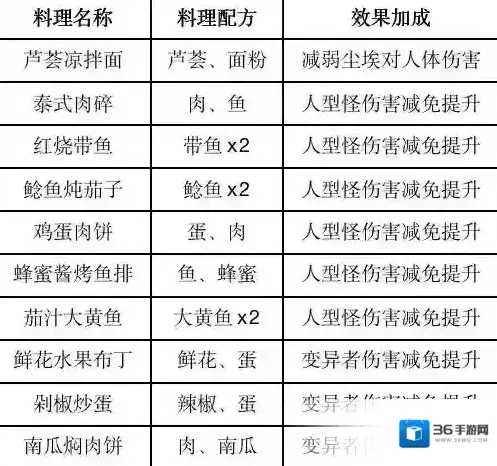 黎明觉醒生机黎明