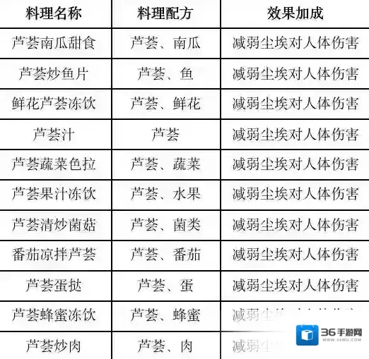 黎明觉醒生机减免