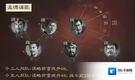 三国志战棋版谋略