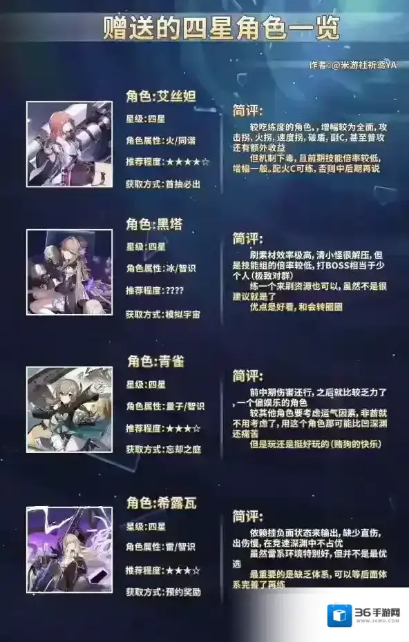 崩坏星穹铁道角色