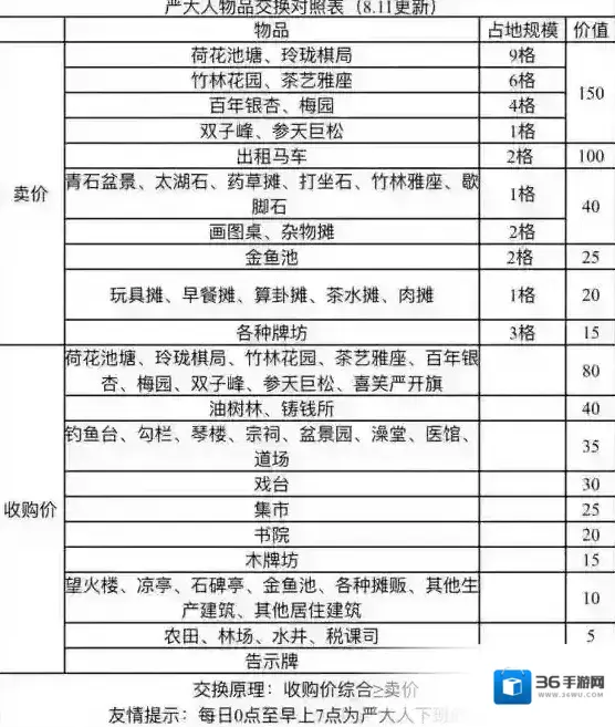 江南百景图玩家