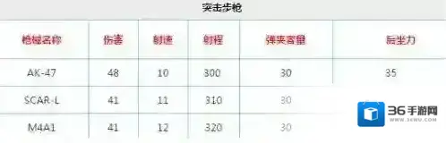 荒野行动霰弹枪