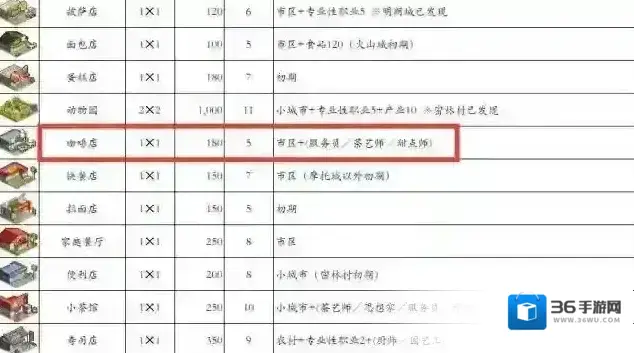 都市大亨物语条件