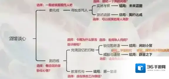 原神选项