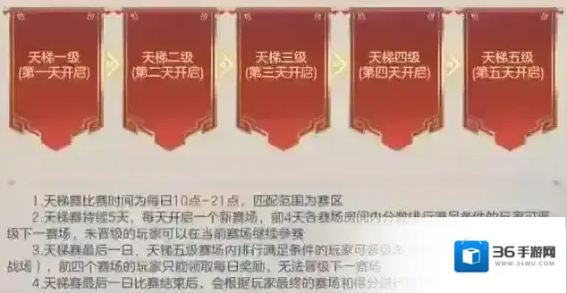 三国志幻想大陆旗帜